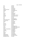 Konspekts 'Krievu - vācu vārdu tulkojumi', 32.