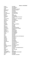 Konspekts 'Krievu - vācu vārdu tulkojumi', 36.