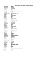 Konspekts 'Krievu - vācu vārdu tulkojumi', 50.