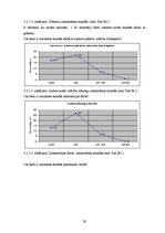 Diplomdarbs 'Pētniecisko darbu izmantošana 7. - 8.klašu skolēnu izziņas intereses attīstībai ', 29.