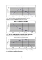 Diplomdarbs 'Pētniecisko darbu izmantošana 7. - 8.klašu skolēnu izziņas intereses attīstībai ', 30.