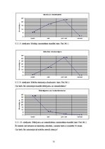 Diplomdarbs 'Pētniecisko darbu izmantošana 7. - 8.klašu skolēnu izziņas intereses attīstībai ', 31.