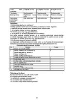 Diplomdarbs 'Pētniecisko darbu izmantošana 7. - 8.klašu skolēnu izziņas intereses attīstībai ', 89.