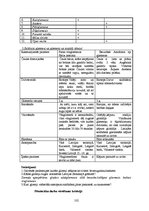 Diplomdarbs 'Pētniecisko darbu izmantošana 7. - 8.klašu skolēnu izziņas intereses attīstībai ', 102.