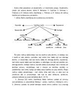 Diplomdarbs 'Mākslinieciskās darbības motivācijas veidošanās pamatskolā', 7.