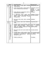 Diplomdarbs 'Mākslinieciskās darbības motivācijas veidošanās pamatskolā', 40.