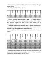 Diplomdarbs 'Mākslinieciskās darbības motivācijas veidošanās pamatskolā', 47.