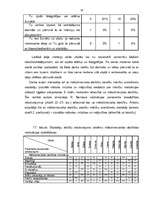 Diplomdarbs 'Mākslinieciskās darbības motivācijas veidošanās pamatskolā', 50.