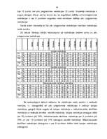 Diplomdarbs 'Mākslinieciskās darbības motivācijas veidošanās pamatskolā', 63.