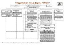 Konspekts 'Ventspils A/S „Venceb” struktūras izpēte', 6.