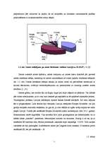 Referāts 'Zemes tirgus attīstība Latvijā', 5.