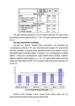 Referāts 'Zemes tirgus attīstība Latvijā', 13.