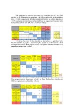 Referāts 'Interneta rīku izmantošanas iespējas pārvadājumu organizēšanas optimizāc', 31.