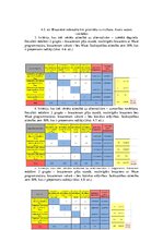 Referāts 'Interneta rīku izmantošanas iespējas pārvadājumu organizēšanas optimizāc', 32.