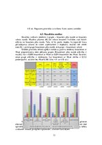 Referāts 'Interneta rīku izmantošanas iespējas pārvadājumu organizēšanas optimizāc', 33.