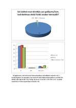 Referāts 'Vardarbības problēmas skolā', 17.