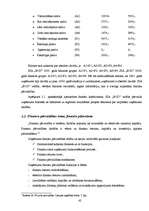 Diplomdarbs 'Finanšu vadības loma uzņēmumā', 42.