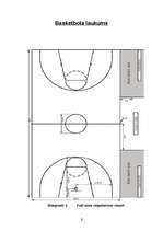 Referāts 'Basketbols pasaulē un Latvijā. Klubs "ASK Rīga"', 6.