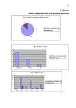 Prakses atskaite 'Sabiedriskās attiecības', 18.