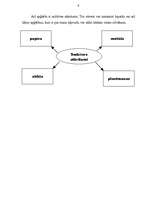 Referāts 'Atkritumu veidi', 6.