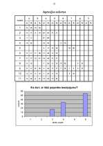 Referāts 'Atkritumu veidi', 12.