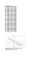 Paraugs 'Invertējošā pastiprinātāja parametru pētīšana', 3.