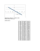 Paraugs 'Invertējošā pastiprinātāja parametru pētīšana', 5.