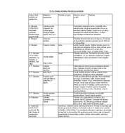 Konspekts 'Spiķeris latv. lit. eksāmenam/шпоргалка по лат. лит. для экзамена', 1.