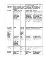 Konspekts 'Spiķeris latv. lit. eksāmenam/шпоргалка по лат. лит. для экзамена', 4.