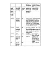 Konspekts 'Spiķeris latv. lit. eksāmenam/шпоргалка по лат. лит. для экзамена', 5.