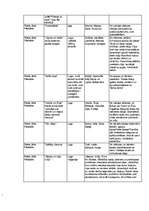 Konspekts 'Spiķeris latv. lit. eksāmenam/шпоргалка по лат. лит. для экзамена', 6.