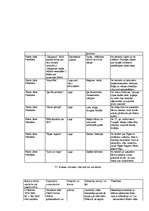 Konspekts 'Spiķeris latv. lit. eksāmenam/шпоргалка по лат. лит. для экзамена', 7.