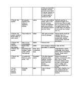 Konspekts 'Spiķeris latv. lit. eksāmenam/шпоргалка по лат. лит. для экзамена', 9.