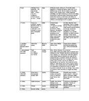 Konspekts 'Spiķeris latv. lit. eksāmenam/шпоргалка по лат. лит. для экзамена', 10.