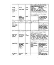 Konspekts 'Spiķeris latv. lit. eksāmenam/шпоргалка по лат. лит. для экзамена', 12.