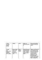 Konspekts 'Spiķeris latv. lit. eksāmenam/шпоргалка по лат. лит. для экзамена', 14.