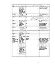 Konspekts 'Spiķeris latv. lit. eksāmenam/шпоргалка по лат. лит. для экзамена', 19.