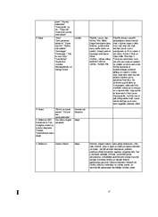 Konspekts 'Spiķeris latv. lit. eksāmenam/шпоргалка по лат. лит. для экзамена', 20.