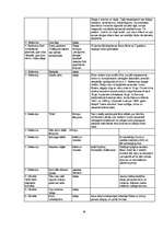 Konspekts 'Spiķeris latv. lit. eksāmenam/шпоргалка по лат. лит. для экзамена', 21.