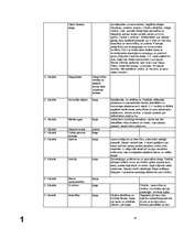 Konspekts 'Spiķeris latv. lit. eksāmenam/шпоргалка по лат. лит. для экзамена', 22.