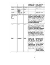 Konspekts 'Spiķeris latv. lit. eksāmenam/шпоргалка по лат. лит. для экзамена', 23.