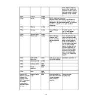 Konspekts 'Spiķeris latv. lit. eksāmenam/шпоргалка по лат. лит. для экзамена', 24.