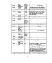 Konspekts 'Spiķeris latv. lit. eksāmenam/шпоргалка по лат. лит. для экзамена', 28.