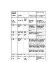 Konspekts 'Spiķeris latv. lit. eksāmenam/шпоргалка по лат. лит. для экзамена', 31.