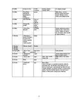 Konspekts 'Spiķeris latv. lit. eksāmenam/шпоргалка по лат. лит. для экзамена', 33.