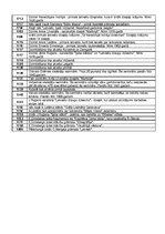 Konspekts 'Latviešu pirmsnacionālā literatūra', 3.