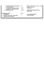 Konspekts 'Konspekts sportā 10.klasei (soļošana)', 3.