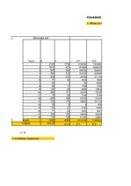 Konspekts 'Vienkāršā lineārā regresija', 1.