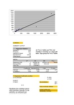 Konspekts 'Vienkāršā lineārā regresija', 2.