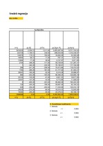 Konspekts 'Vienkāršā lineārā regresija', 4.